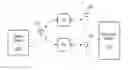 Fig. 01 - Method and system of beamforming a broadband signal through a multiport network