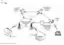 Fig. 01 - Enhanced emergency services in fixed wireless networks