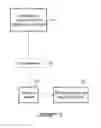 Fig. 04 - ACCESS CONTROL FOR M2M DEVICES