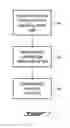 Fig. 08 - ACCESS CONTROL FOR M2M DEVICES
