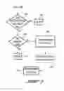 Fig. 09 - ACCESS CONTROL FOR M2M DEVICES