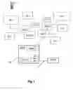 Fig. 02 - Communications management