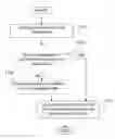 Fig. 01 - Method and arrangement for processing of neighbor cell information