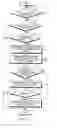 Fig. 08 - Apparatus and method for managing neighbor BS list in distributed wireless ad hoc network