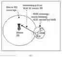 Fig. 02 - Methods and devices for interference control in home base station environments
