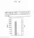 Fig. 07 - Methods Of Forming An Oligomer Array