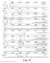 Fig. 32 - Glycosylation of molecules
