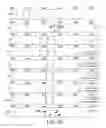 Fig. 49 - Glycosylation of molecules