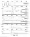 Fig. 53 - Glycosylation of molecules