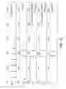 Fig. 55 - Glycosylation of molecules