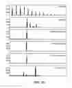 Fig. 77 - Glycosylation of molecules