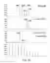 Fig. 83 - Glycosylation of molecules