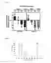 Fig. 04 - Methods of treatment using single doses of oritavancin