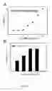 Fig. 06 - Enhancement of Bacillus Thuringiensis Cry Toxicities to Lesser Mealworm Alphitobius Diaperinus