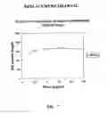 Fig. 10 - Methods of treating neuropathic pain with an environ polypeptide