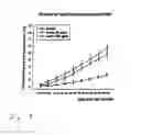 Fig. 22 - Methods of treating neuropathic pain with an environ polypeptide