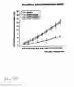 Fig. 23 - Methods of treating neuropathic pain with an environ polypeptide