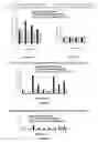 Fig. 06 - Methods and compositions for treating neurodegenerative disorders and Alzheimer's disease and improving normal memory