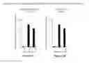 Fig. 07 - Methods and compositions for treating neurodegenerative disorders and Alzheimer's disease and improving normal memory