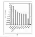 Fig. 07 - Methods for treating resistant diseases using triazole containing macrolides