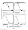 Fig. 08 - Methods for treating resistant diseases using triazole containing macrolides