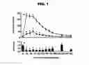 Fig. 02 - PHARMACEUTICAL COMPOSITION AND METHOD FOR TREATING HYPOGONADISM
