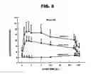 Fig. 03 - PHARMACEUTICAL COMPOSITION AND METHOD FOR TREATING HYPOGONADISM