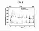 Fig. 04 - PHARMACEUTICAL COMPOSITION AND METHOD FOR TREATING HYPOGONADISM
