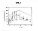 Fig. 05 - PHARMACEUTICAL COMPOSITION AND METHOD FOR TREATING HYPOGONADISM
