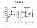 Fig. 28 - PHARMACEUTICAL COMPOSITION AND METHOD FOR TREATING HYPOGONADISM