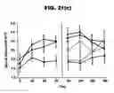 Fig. 30 - PHARMACEUTICAL COMPOSITION AND METHOD FOR TREATING HYPOGONADISM