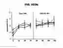 Fig. 32 - PHARMACEUTICAL COMPOSITION AND METHOD FOR TREATING HYPOGONADISM