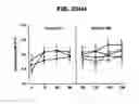 Fig. 34 - PHARMACEUTICAL COMPOSITION AND METHOD FOR TREATING HYPOGONADISM