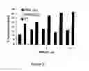 Fig. 06 - Pharmaceutical compositions comprising RET inhibitors and methods for the treatment of cancer