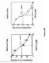Fig. 09 - Pharmaceutical compositions comprising RET inhibitors and methods for the treatment of cancer