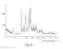 Fig. 04 - Process for the preparation of compositions for modulating a kinase cascade and methods of use thereof