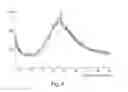 Fig. 05 - Process for the preparation of compositions for modulating a kinase cascade and methods of use thereof