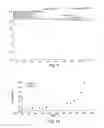 Fig. 09 - Compositions for modulating a kinase cascade and methods of use thereof