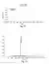 Fig. 15 - Compositions for modulating a kinase cascade and methods of use thereof