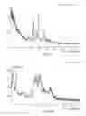 Fig. 20 - Compositions for modulating a kinase cascade and methods of use thereof