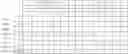 Fig. 27 - Compositions for modulating a kinase cascade and methods of use thereof