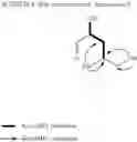 Fig. 25 - Bioactive Compounds