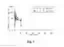 Fig. 05 - Cyclohexane derivative and pharmaceutical use thereof