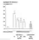 Fig. 01 - SEMI-SOFT C-CLASS IMMUNOSTIMULATORY OLIGONUCLEOTIDES
