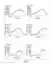 Fig. 02 - SEMI-SOFT C-CLASS IMMUNOSTIMULATORY OLIGONUCLEOTIDES