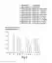 Fig. 06 - SEMI-SOFT C-CLASS IMMUNOSTIMULATORY OLIGONUCLEOTIDES