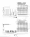 Fig. 09 - SEMI-SOFT C-CLASS IMMUNOSTIMULATORY OLIGONUCLEOTIDES