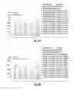 Fig. 10 - SEMI-SOFT C-CLASS IMMUNOSTIMULATORY OLIGONUCLEOTIDES