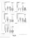 Fig. 22 - SEMI-SOFT C-CLASS IMMUNOSTIMULATORY OLIGONUCLEOTIDES