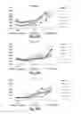 Fig. 33 - SEMI-SOFT C-CLASS IMMUNOSTIMULATORY OLIGONUCLEOTIDES